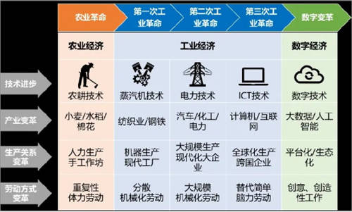 传智教育：《“十四五”数字经济发展规划》公布，数字化人才需求将再度迎来爆发增长