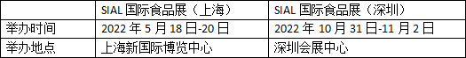 SIAL和中食展的历史回溯