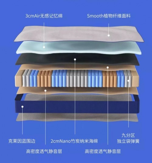 趣睡科技推出100天免费试睡床垫，小米有品开售