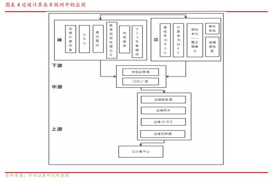 博众投资：边缘计算方兴未艾，或迎发展新曙光！