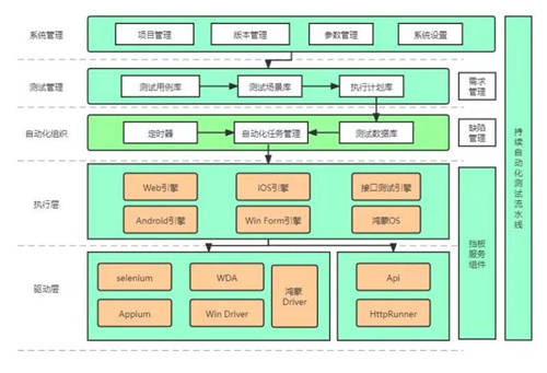 博彦融易通SAT：专为金融业打造的自动化测试平台