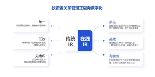 富途投资者关系：个人投资者走上C位，传统IR如何数字化转型？