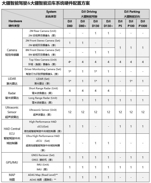 跨步切入自动驾驶赛道，大疆的资本是什么？