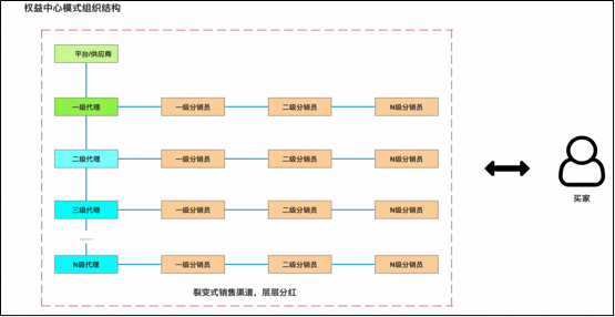 惟客数据解读：酒店业如何通过数字化战略布局实现逆袭与突围？