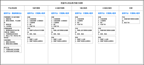 惟客数据解读：酒店业如何通过数字化战略布局实现逆袭与突围？