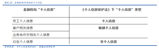 博众投资：“数据安全元年”已至，后互联网时代的盛宴将启！