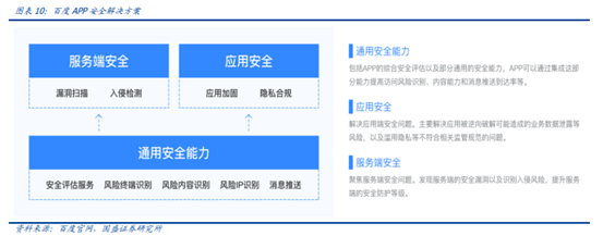 博众投资：“数据安全元年”已至，后互联网时代的盛宴将启！