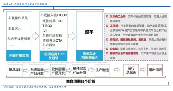 博众投资：“数据安全元年”已至，后互联网时代的盛宴将启！