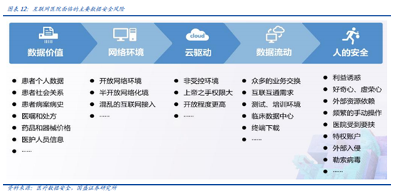 博众投资：“数据安全元年”已至，后互联网时代的盛宴将启！