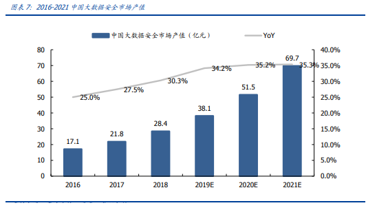 博众投资：“数据安全元年”已至，后互联网时代的盛宴将启！