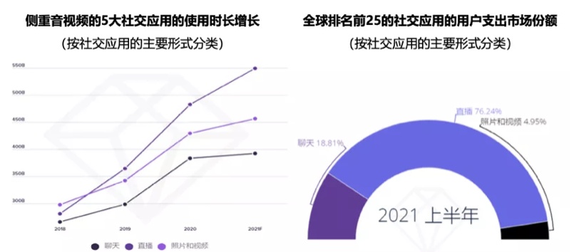 融云发布社交全场景图谱，推出未来社交形态终极解决方案