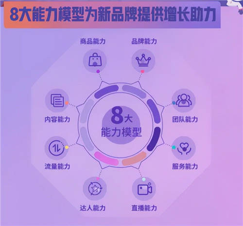 拆解280个新品牌后，我们发现了可复制的四招突围