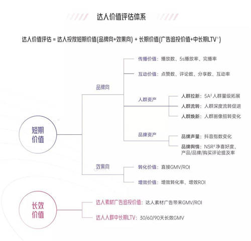 拆解280个新品牌后，我们发现了可复制的四招突围