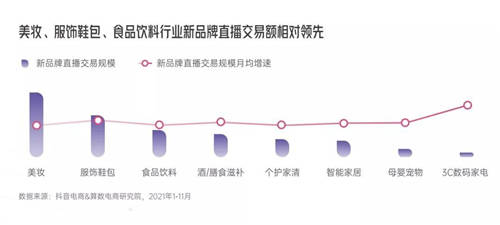 拆解280个新品牌后，我们发现了可复制的四招突围