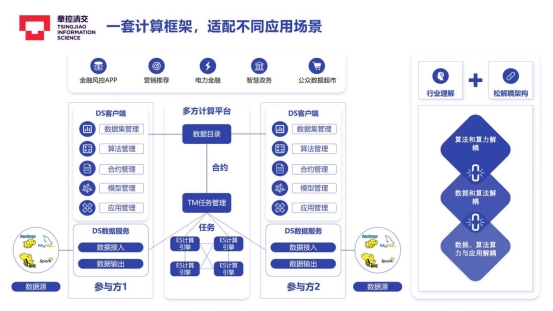 华控清交徐葳--参与新型数据交易所构建，实现规模化数据交易的可控可计量