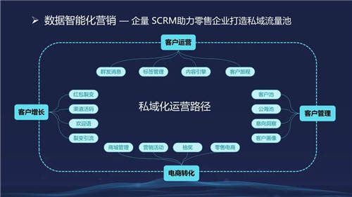 信息化观察网发布《2021中国数字化转型优秀方案集》，微动天下成功入选