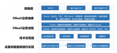 拥抱开源：云和恩墨zCloud和SQM助力东方航空数字化转型