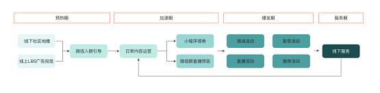 惟客数据：企业如何运营私域流量实现新增长？