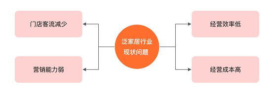 惟客数据：企业如何运营私域流量实现新增长？