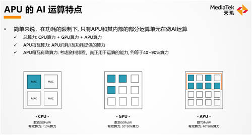 独立APU核心才是趋势！联发科天玑9000实力证明AI已成看家本领