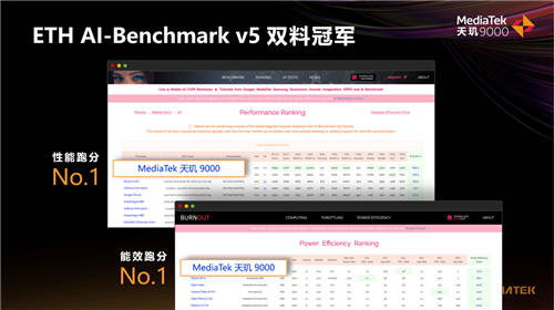 独立APU核心才是趋势！联发科天玑9000实力证明AI已成看家本领