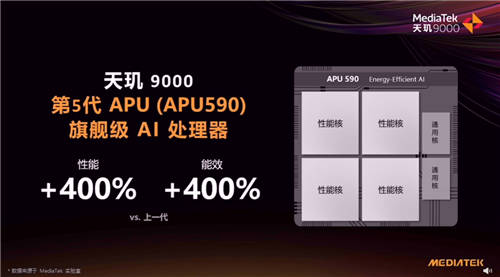 独立APU核心才是趋势！联发科天玑9000实力证明AI已成看家本领