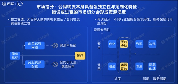 2021中国合同物流100强发布：京东物流位列第一，顺丰供应链第十一名