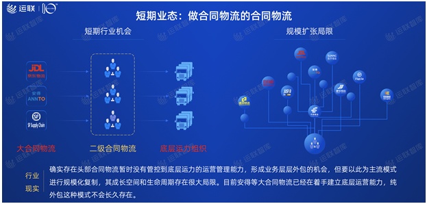 2021中国合同物流100强发布：京东物流位列第一，顺丰供应链第十一名