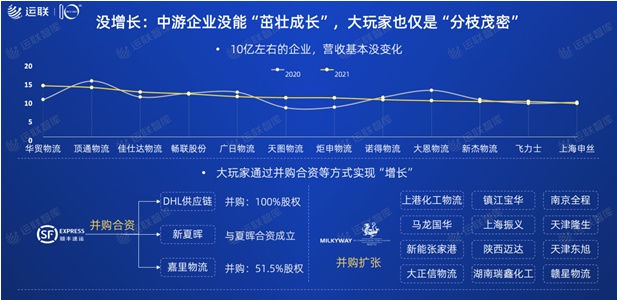 2021中国合同物流100强发布：京东物流位列第一，顺丰供应链第十一名