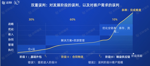 2021中国合同物流100强发布：京东物流位列第一，顺丰供应链第十一名