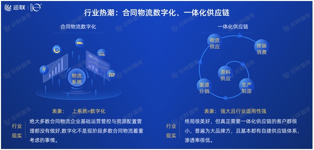 2021中国合同物流100强发布：京东物流位列第一，顺丰供应链第十一名