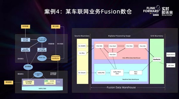 实时数仓不用愁，StarRocks+Flink来解忧！