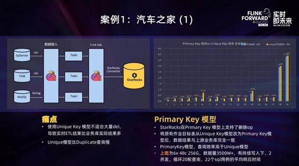 实时数仓不用愁，StarRocks+Flink来解忧！