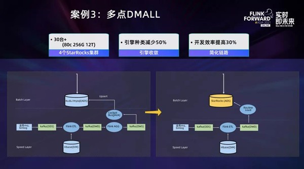 实时数仓不用愁，StarRocks+Flink来解忧！