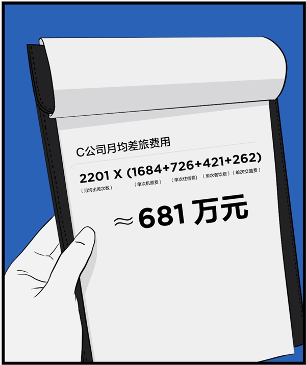 用MAXHUB一年能省4089万元，这笔账是怎么算的？