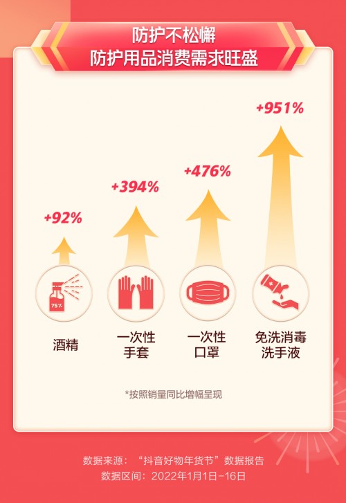 抖音电商年货节：年俗产品销量同比增长616%