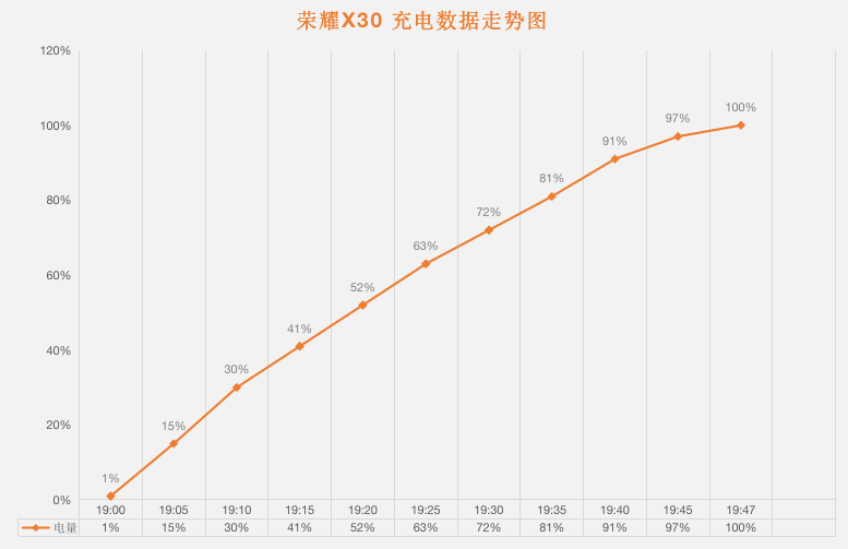 千元能有多强 荣耀x30
评测报告