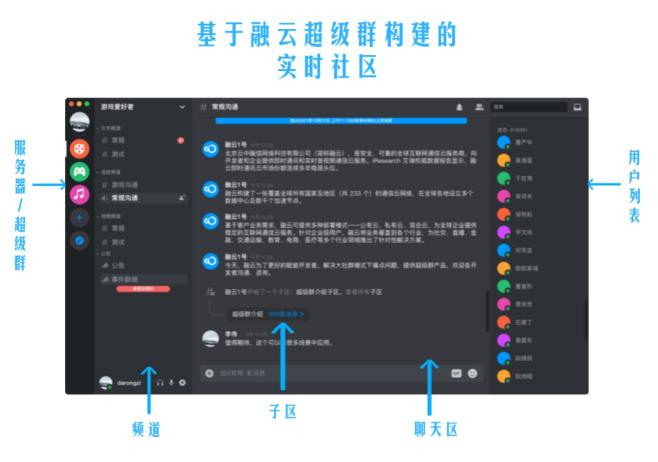 融云超级群，如何实现无限用户顺畅互动