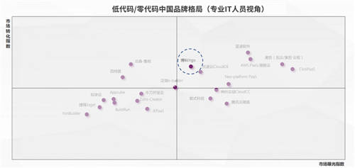 Yigo入选机构研究报告，博科资讯品牌荣登第一象限