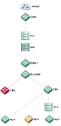 信也关键链路监控平台成功上线 网络平台化全面释放运维能力