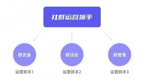 私域运营专家探马SCRM告诉你如何玩转社群！