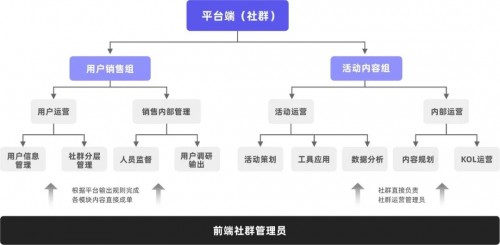 私域运营专家探马SCRM告诉你如何玩转社群！