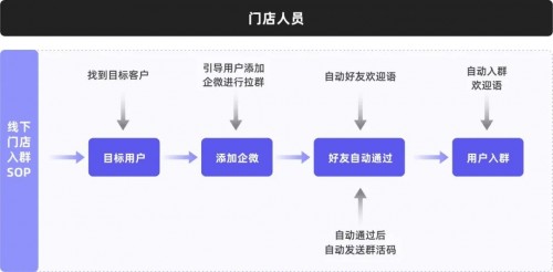 私域运营专家探马SCRM告诉你如何玩转社群！