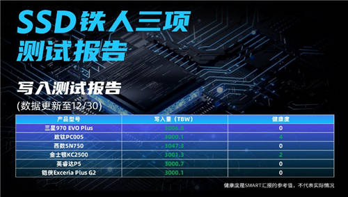 年末黑马致钛PC005，稳定耐久的高品质SSD