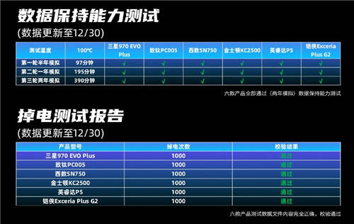 年末黑马致钛PC005，稳定耐久的高品质SSD