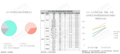 易车研究院发布中国品牌洞察报告：销量突破800万辆，市占率升至40%