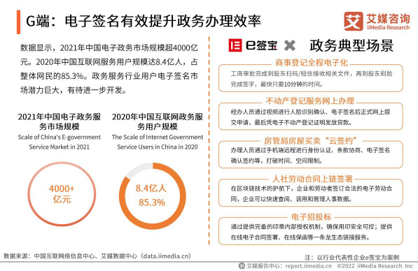 艾媒2021年度报告：e签宝位列中国电子签名第一梯队