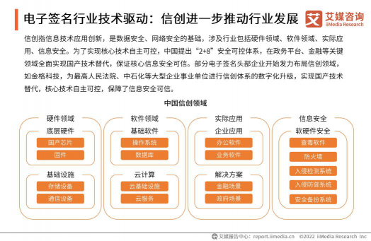 艾媒2021年度报告：e签宝位列中国电子签名第一梯队