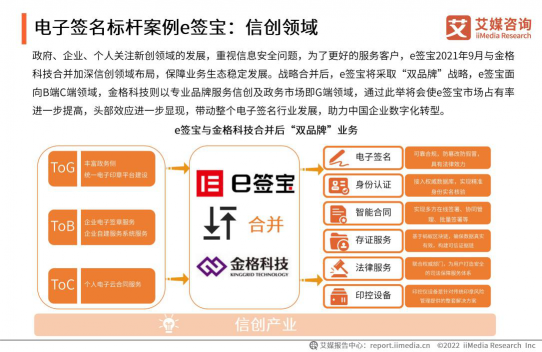 艾媒2021年度报告：e签宝位列中国电子签名第一梯队