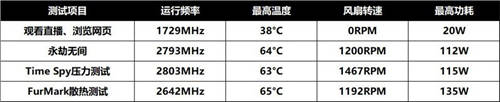 畅享高画质游戏，蓝宝石RX 6500 XT 白金评测试用